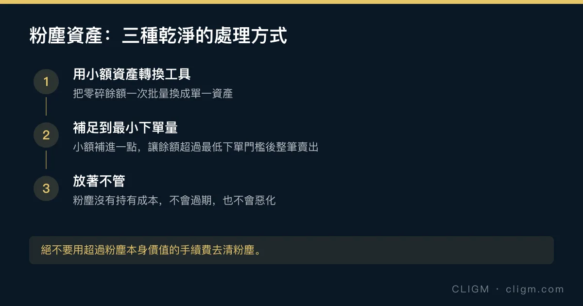 粉塵資產的三種處理方式:用小額資產轉換工具批次轉換、補足到最低下單量後賣出、或直接放著不管